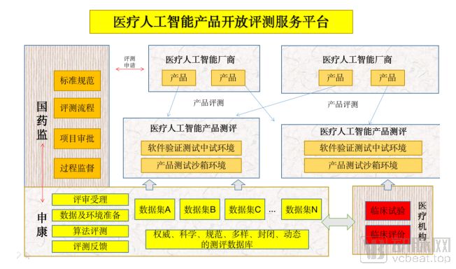 第一張AI影像輔助決策器械證III類證意味著什麼？