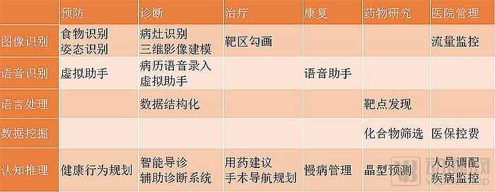 中國醫療人工智慧現狀分析：從產品驗證進入市場驗證