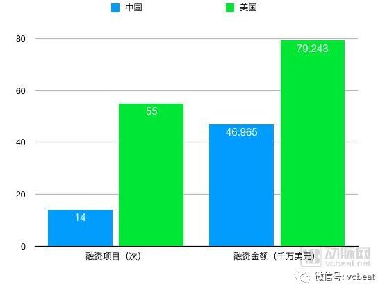 川普慌了？中美AI頂層之戰或將打響，醫療領域早已劍拔弩張……