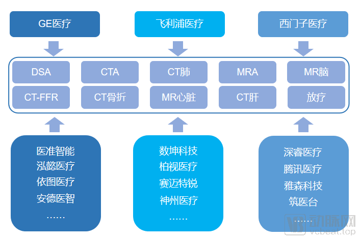 如果醫療影像AI的發展沒有卡在審批環節，那麼它的下一步在哪裡？