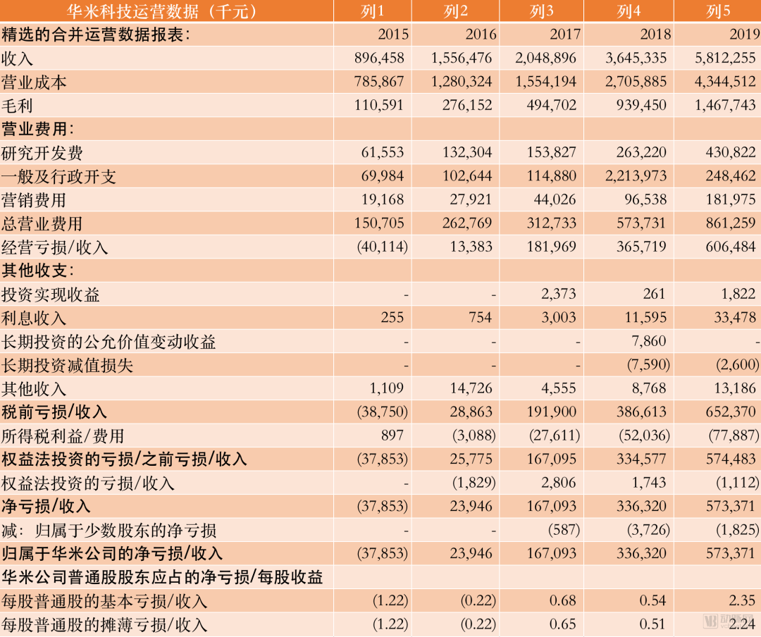 華米科技的AI“芯”與醫療可穿戴裝置的未來