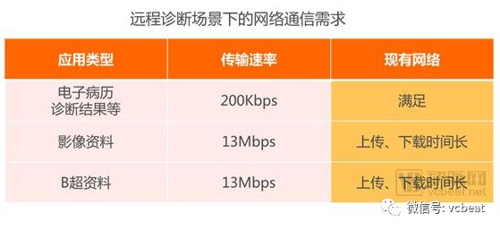 掘金3.5萬億美元市場，9類應用場景將在醫院率先落地【5G+醫療健康專題報告】