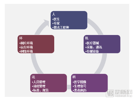 專訪北京協和醫院陳有信主任：兩年而立，樣板第三方測評資料庫重塑AI測評