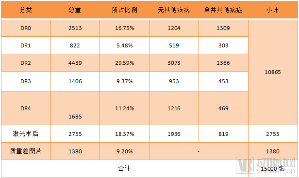 專訪北京協和醫院陳有信主任：兩年而立，樣板第三方測評資料庫重塑AI測評