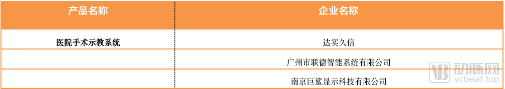 智慧醫院2.0時代，詳解智慧醫院建設路徑與領域組成