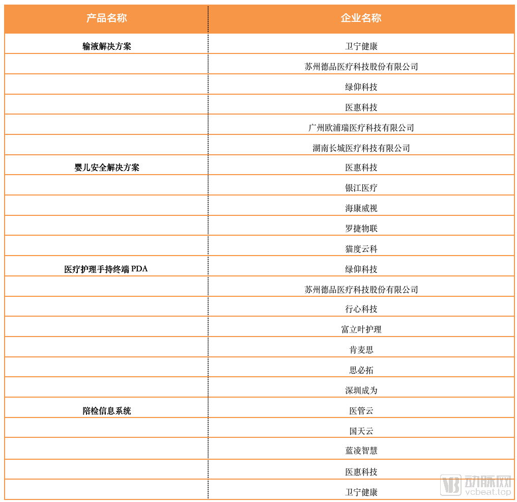 智慧醫院2.0時代，詳解智慧醫院建設路徑與領域組成