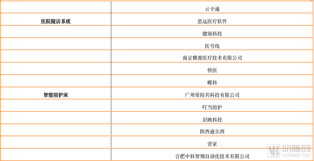 智慧醫院2.0時代，詳解智慧醫院建設路徑與領域組成