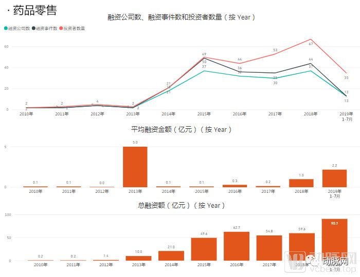 透過分析5000家企業的資本資料，我們看到了12個醫療細分賽道的現狀和未來