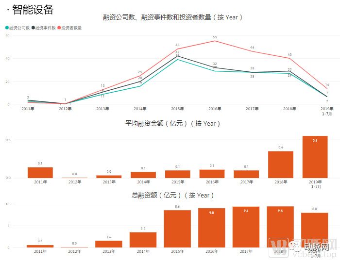 透過分析5000家企業的資本資料，我們看到了12個醫療細分賽道的現狀和未來