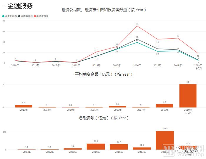 透過分析5000家企業的資本資料，我們看到了12個醫療細分賽道的現狀和未來