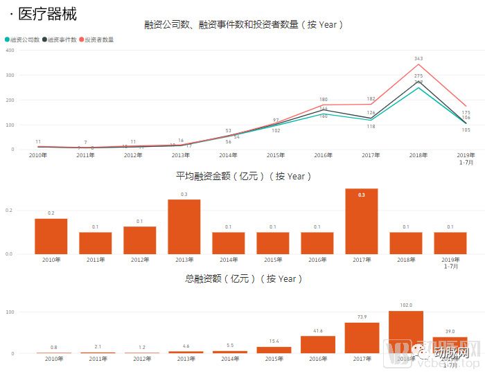 透過分析5000家企業的資本資料，我們看到了12個醫療細分賽道的現狀和未來