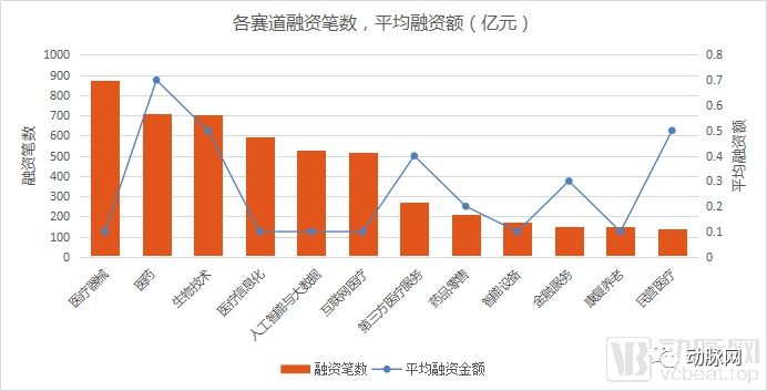 透過分析5000家企業的資本資料，我們看到了12個醫療細分賽道的現狀和未來