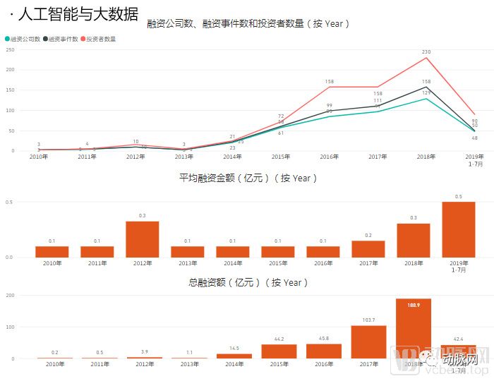 透過分析5000家企業的資本資料，我們看到了12個醫療細分賽道的現狀和未來