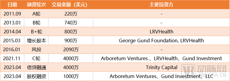 口腔激光有哪些牌子​获5000万美元成长基金，这款二氧化碳激光口腔治疗仪提供无痛无血的舒适化治疗方案【海外案例】_https://www.jmylbn.com_新闻资讯_第3张
