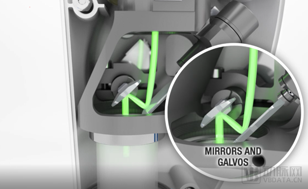 口腔激光有哪些牌子​获5000万美元成长基金，这款二氧化碳激光口腔治疗仪提供无痛无血的舒适化治疗方案【海外案例】_https://www.jmylbn.com_新闻资讯_第5张