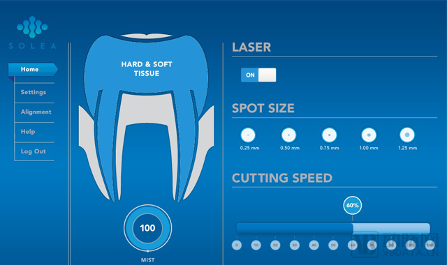 口腔激光有哪些牌子​获5000万美元成长基金，这款二氧化碳激光口腔治疗仪提供无痛无血的舒适化治疗方案【海外案例】_https://www.jmylbn.com_新闻资讯_第7张