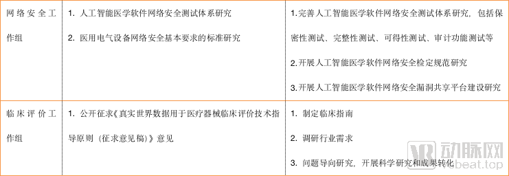 人工智慧醫療器械創新合作平臺會議在博鰲召開，一文讀懂人工智慧醫療器械審評審批常見問題