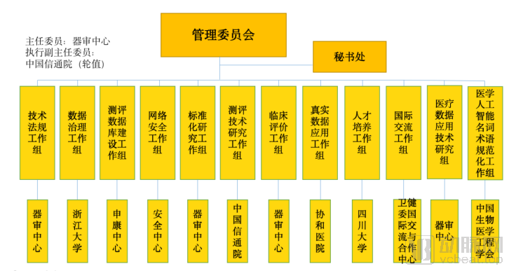 人工智慧醫療器械創新合作平臺會議在博鰲召開，一文讀懂人工智慧醫療器械審評審批常見問題