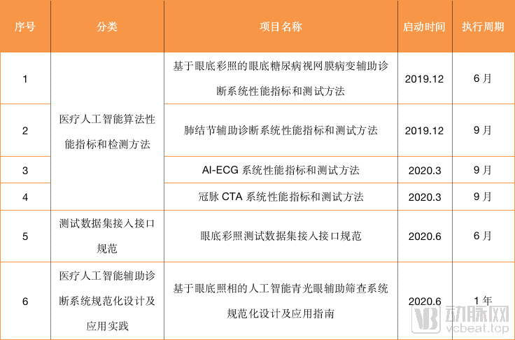 人工智慧醫療器械創新合作平臺會議在博鰲召開，一文讀懂人工智慧醫療器械審評審批常見問題