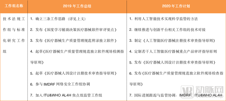 人工智慧醫療器械創新合作平臺會議在博鰲召開，一文讀懂人工智慧醫療器械審評審批常見問題