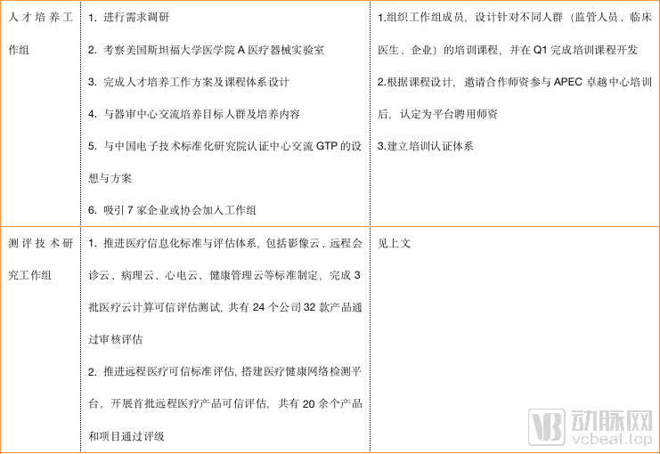 人工智慧醫療器械創新合作平臺會議在博鰲召開，一文讀懂人工智慧醫療器械審評審批常見問題