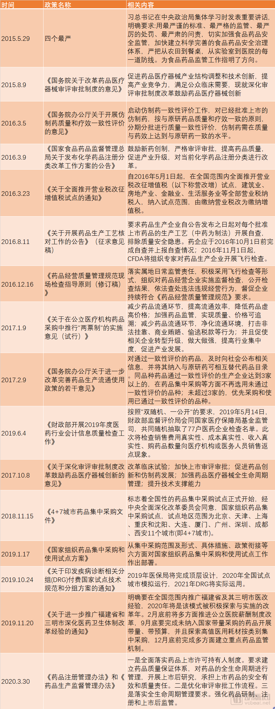 动脉网 自由微信 Freewechat