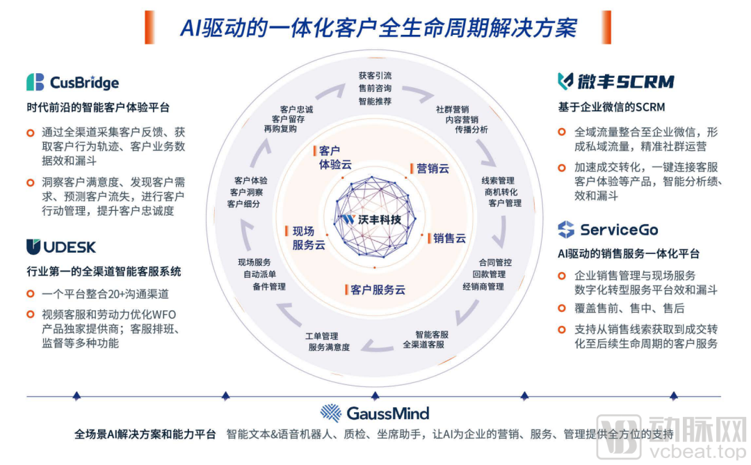 为什么医疗诊断行业好医疗行业数智化服务升级如何破局？迪安诊断×沃丰科技提供实践样本_https://www.jmylbn.com_新闻资讯_第5张