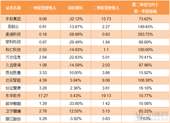 智慧醫院開出億級訂單！新一代HIS革新傳統市場，HIT將開啟黃金十年？