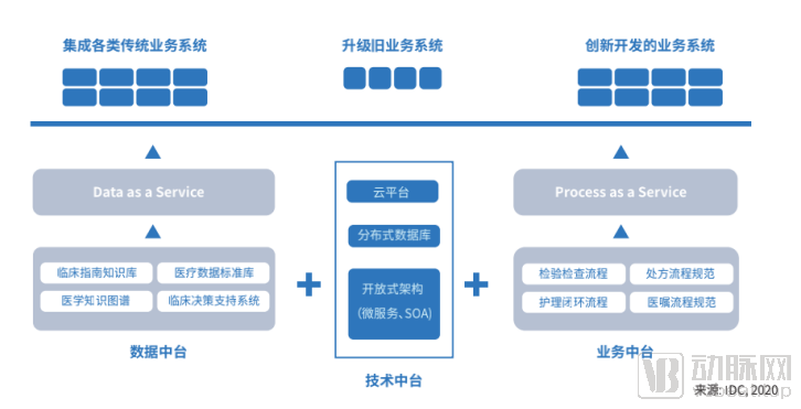 智慧醫院開出億級訂單！新一代HIS革新傳統市場，HIT將開啟黃金十年？