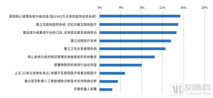 智慧醫院開出億級訂單！新一代HIS革新傳統市場，HIT將開啟黃金十年？