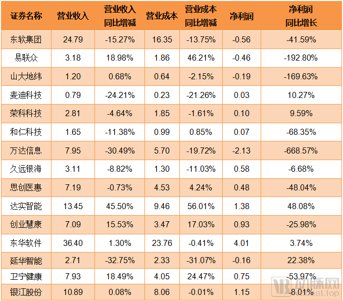 智慧醫院開出億級訂單！新一代HIS革新傳統市場，HIT將開啟黃金十年？