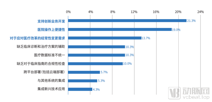 智慧醫院開出億級訂單！新一代HIS革新傳統市場，HIT將開啟黃金十年？