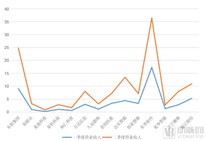 智慧醫院開出億級訂單！新一代HIS革新傳統市場，HIT將開啟黃金十年？