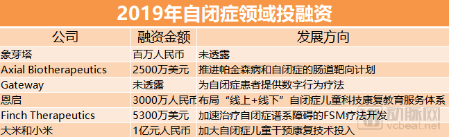 AI診斷、數字康復治療、陪伴機器人……自閉症市場能否走出供求困境