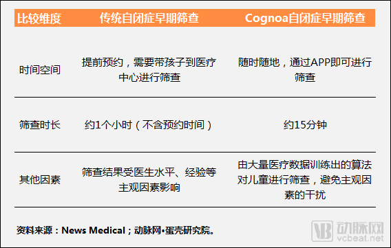 AI診斷、數字康復治療、陪伴機器人……自閉症市場能否走出供求困境