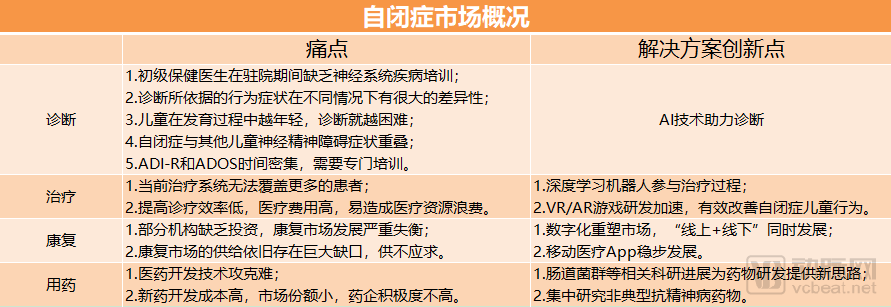 AI診斷、數字康復治療、陪伴機器人……自閉症市場能否走出供求困境