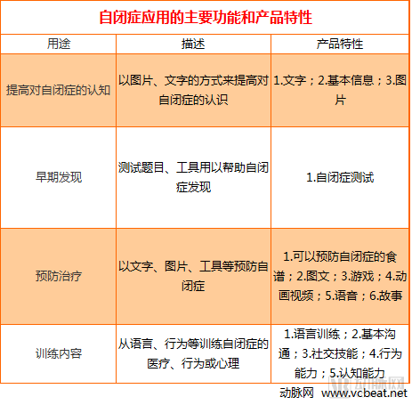 AI診斷、數字康復治療、陪伴機器人……自閉症市場能否走出供求困境