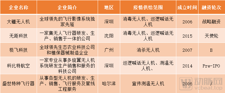 機器人抗擊新冠肺炎價值凸顯，這個行業還有哪些增量？