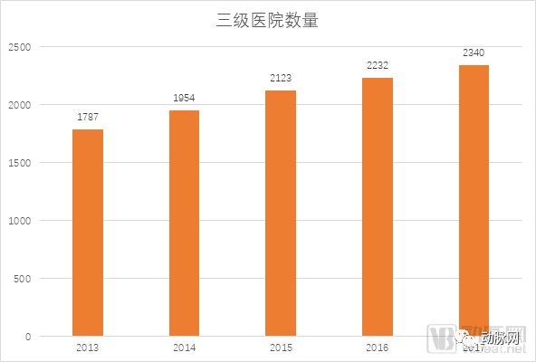 每家醫院投入超千萬，每年30多億市場空間，智慧醫院離不開的自動化物流