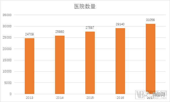 每家醫院投入超千萬，每年30多億市場空間，智慧醫院離不開的自動化物流