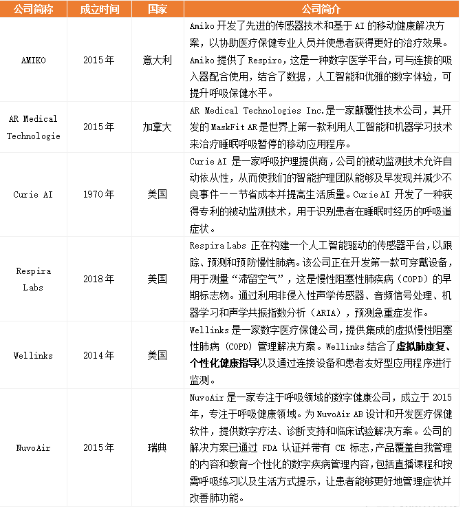 resmed公司怎么样《2022年数字疗法行业研究报告》：行业处于早期阶段，商业繁荣应紧抓国家卫生健康事业发展机遇——基于三大领域数字疗法企业案例分析_https://www.jmylbn.com_新闻资讯_第9张