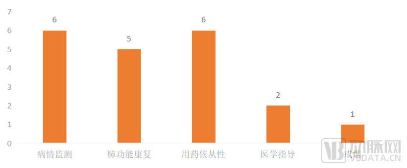 resmed公司怎么样《2022年数字疗法行业研究报告》：行业处于早期阶段，商业繁荣应紧抓国家卫生健康事业发展机遇——基于三大领域数字疗法企业案例分析_https://www.jmylbn.com_新闻资讯_第8张