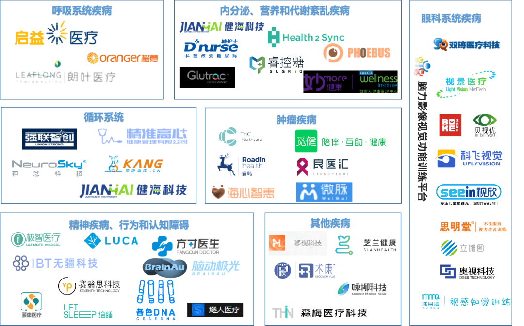 resmed公司怎么样《2022年数字疗法行业研究报告》：行业处于早期阶段，商业繁荣应紧抓国家卫生健康事业发展机遇——基于三大领域数字疗法企业案例分析_https://www.jmylbn.com_新闻资讯_第2张