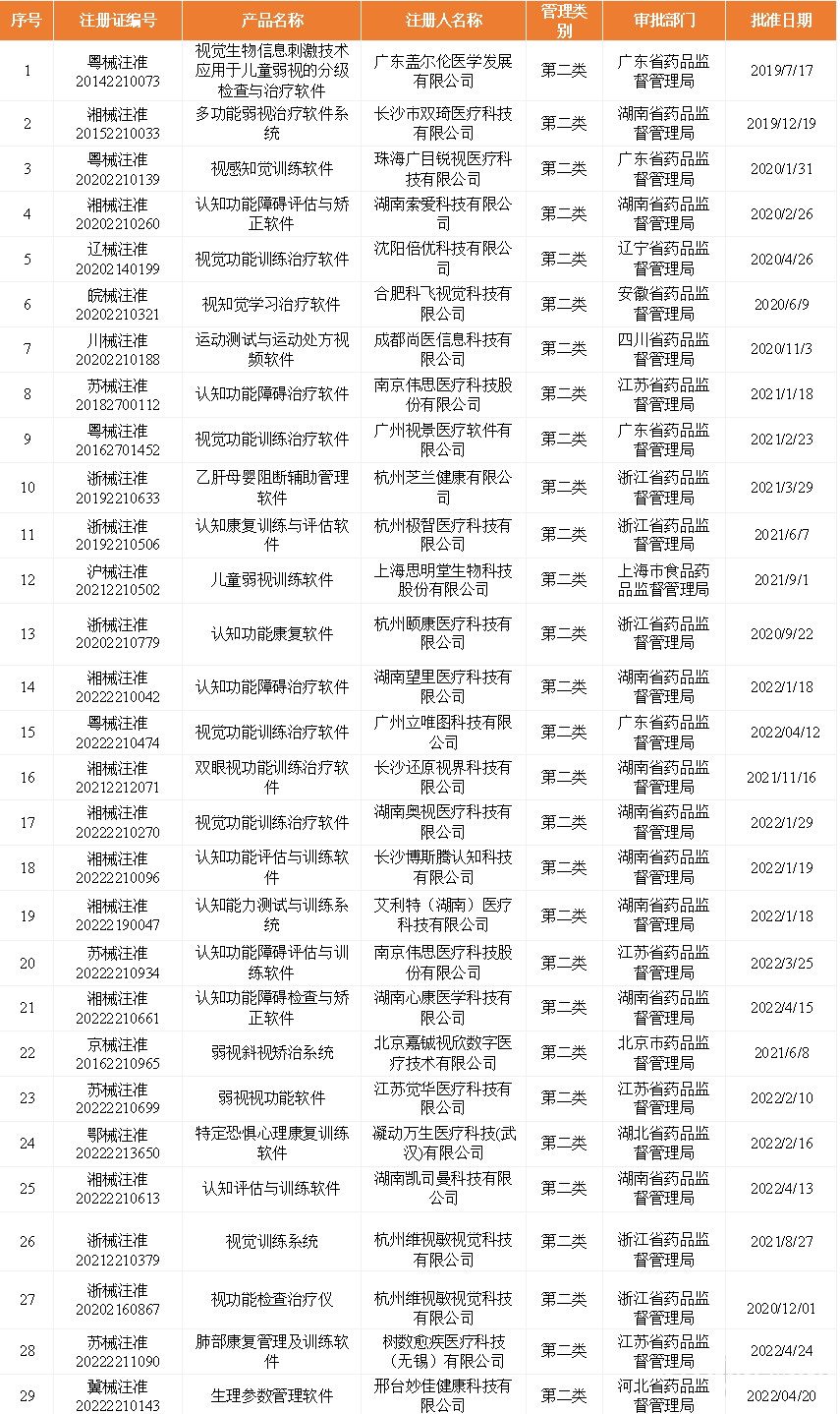 resmed公司怎么样《2022年数字疗法行业研究报告》：行业处于早期阶段，商业繁荣应紧抓国家卫生健康事业发展机遇——基于三大领域数字疗法企业案例分析_https://www.jmylbn.com_新闻资讯_第4张