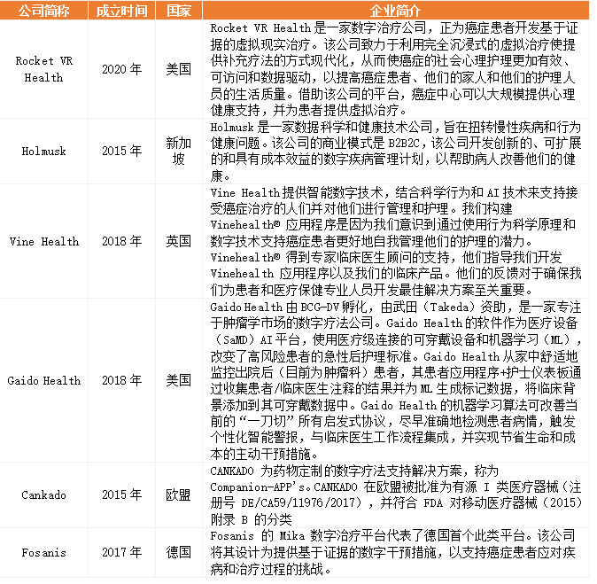 resmed公司怎么样《2022年数字疗法行业研究报告》：行业处于早期阶段，商业繁荣应紧抓国家卫生健康事业发展机遇——基于三大领域数字疗法企业案例分析_https://www.jmylbn.com_新闻资讯_第10张