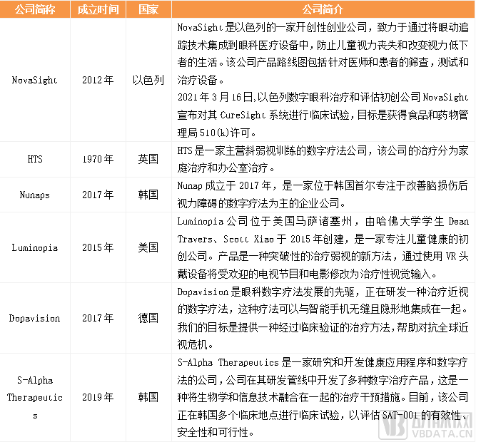 resmed公司怎么样《2022年数字疗法行业研究报告》：行业处于早期阶段，商业繁荣应紧抓国家卫生健康事业发展机遇——基于三大领域数字疗法企业案例分析_https://www.jmylbn.com_新闻资讯_第7张