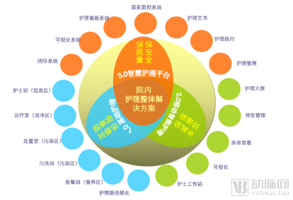 智慧醫院新局面：DRG、醫院資產管理等千億市場開拓在即