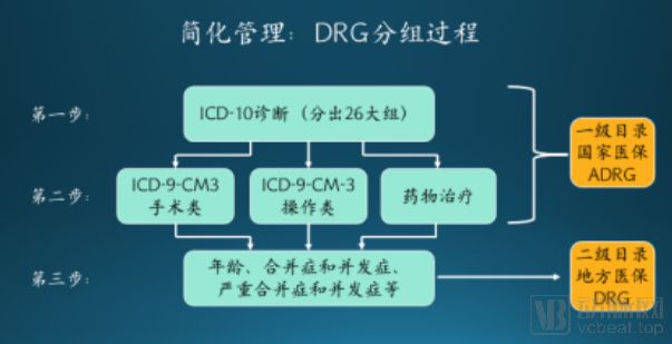 智慧醫院新局面：DRG、醫院資產管理等千億市場開拓在即