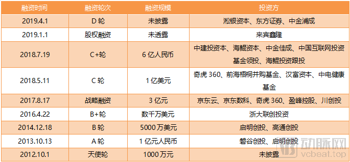 融資20億，坐擁全球首款物聯網AI晶片，這家AI獨角獸擬登科創板