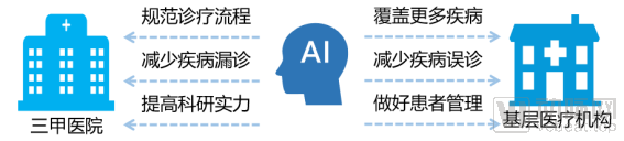 【2020醫療AI報告】40多位被訪人，告訴我們2020醫療AI發生的5大變化